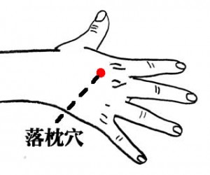 02 落枕_落枕穴