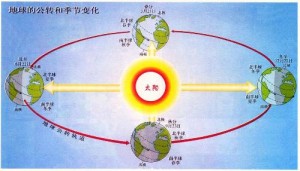 03 The Earth & Seasons