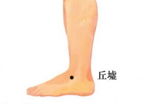 胆囊痛穴位