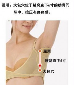 02 大包穴