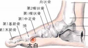 03 太白穴