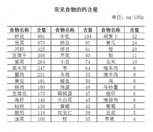 04 常见食物钙含量