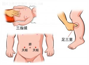 01 小儿腹泻穴位