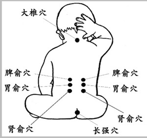 01 小儿捏脊穴位
