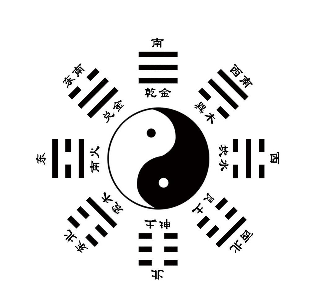 Yinyang symbol surrounded by bagua symbols