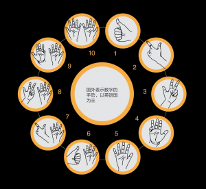 00 数字1-10